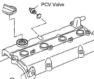2001 Nissan sentra pcv valve location #4